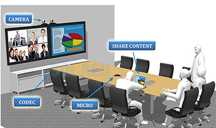 Cho thuê thiết bị hội nghị truyền hình